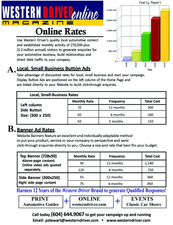 WD Online Rates