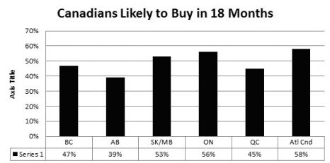 Cdn Blue Book Table